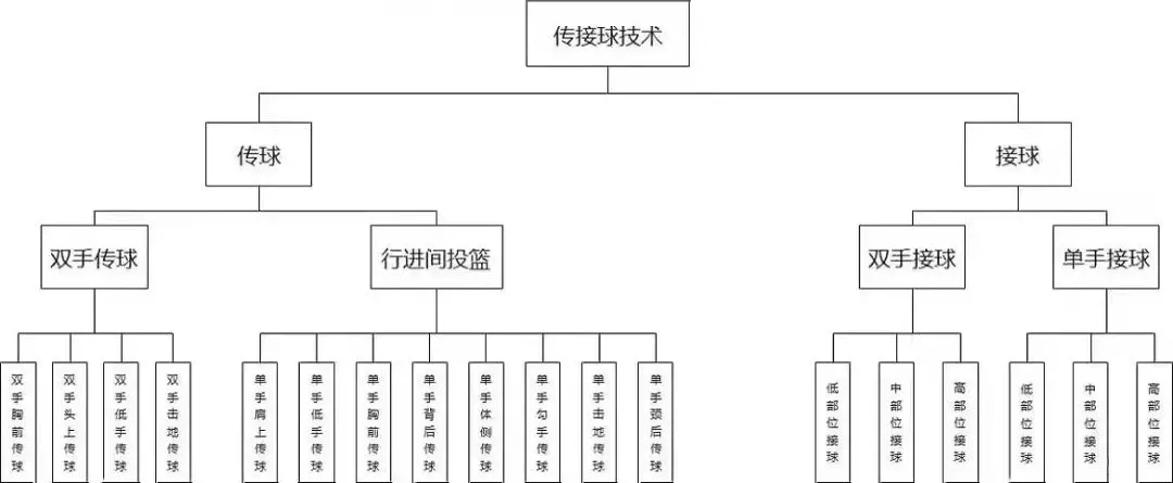 篮球教练队长训练计划书怎么写的_1